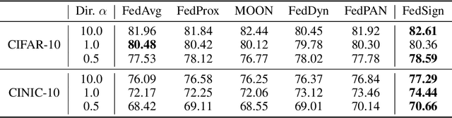 Figure 1 for Exploring and Exploiting the Asymmetric Valley of Deep Neural Networks