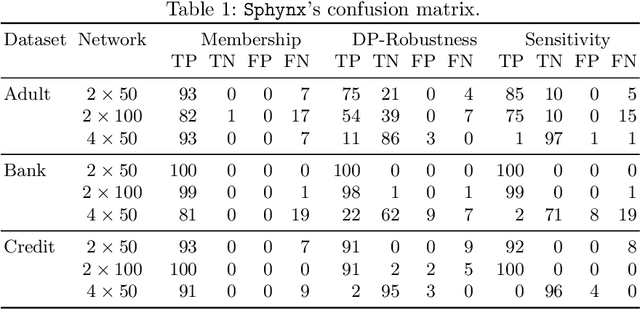Figure 2 for Verification of Neural Networks Local Differential Classification Privacy