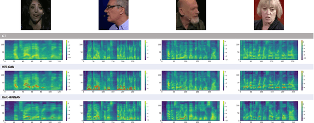 Figure 1 for DiVISe: Direct Visual-Input Speech Synthesis Preserving Speaker Characteristics And Intelligibility