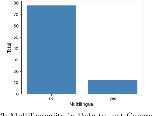 Figure 3 for A Systematic Review of Data-to-Text NLG