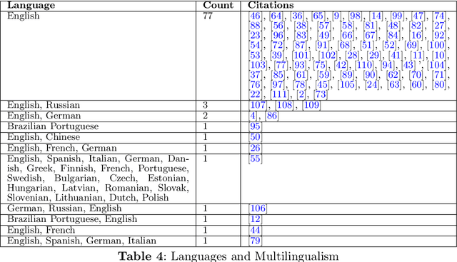 Figure 4 for A Systematic Review of Data-to-Text NLG