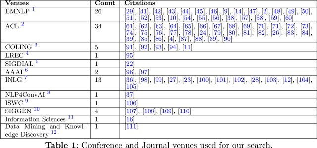 Figure 1 for A Systematic Review of Data-to-Text NLG
