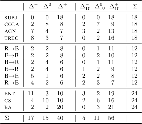 Figure 1 for On Dataset Transferability in Active Learning for Transformers
