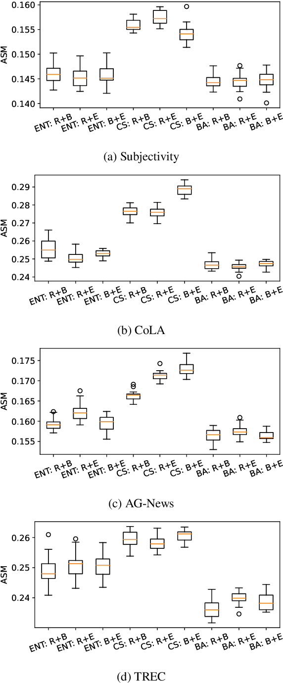 Figure 2 for On Dataset Transferability in Active Learning for Transformers
