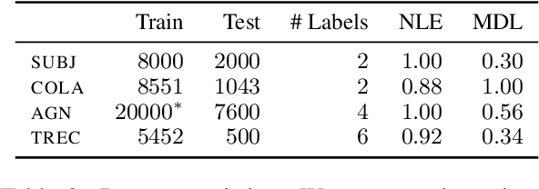Figure 4 for On Dataset Transferability in Active Learning for Transformers
