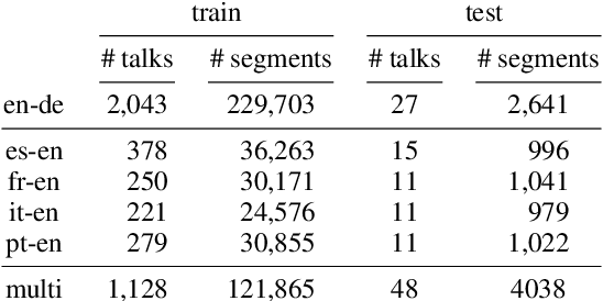 Figure 2 for Don't Discard Fixed-Window Audio Segmentation in Speech-to-Text Translation