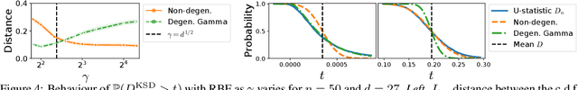 Figure 4 for A High-dimensional Convergence Theorem for U-statistics with Applications to Kernel-based Testing