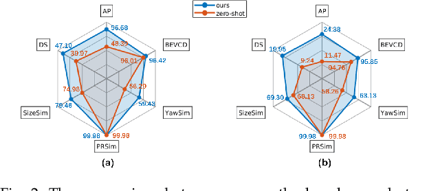 Figure 1 for Every Dataset Counts: Scaling up Monocular 3D Object Detection with Joint Datasets Training