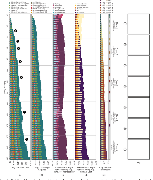 Figure 4 for Adapting the Exploration Rate for Value-of-Information-Based Reinforcement Learning