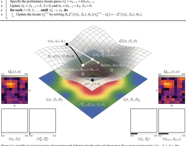 Figure 2 for Adapting the Exploration Rate for Value-of-Information-Based Reinforcement Learning