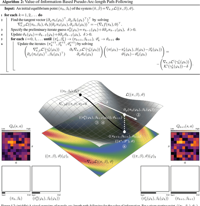 Figure 3 for Adapting the Exploration Rate for Value-of-Information-Based Reinforcement Learning