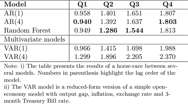 Figure 4 for Non-linear Phillips Curve for India: Evidence from Explainable Machine Learning