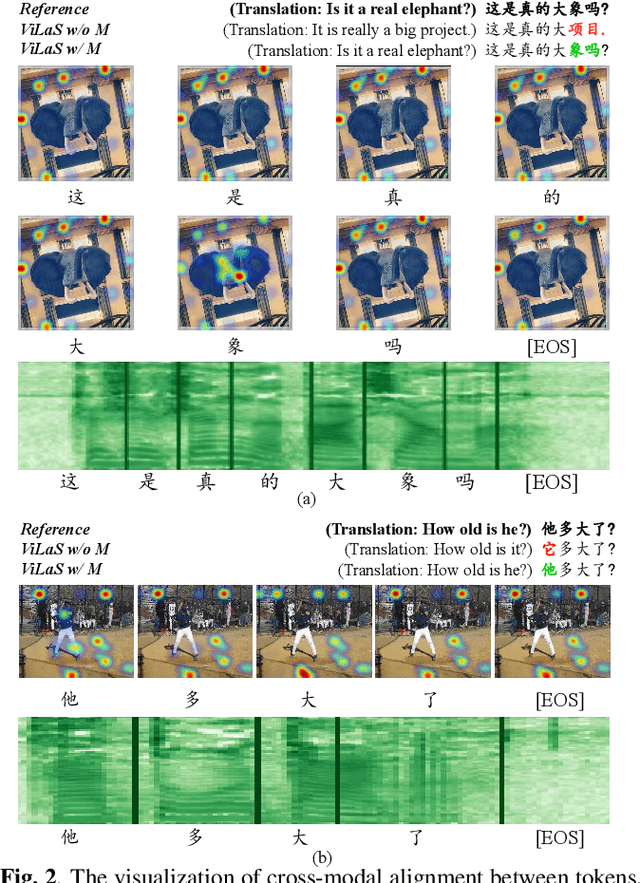 Figure 4 for ViLaS: Integrating Vision and Language into Automatic Speech Recognition
