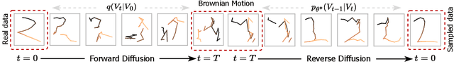 Figure 3 for ChiroDiff: Modelling chirographic data with Diffusion Models