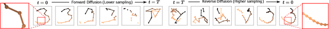 Figure 4 for ChiroDiff: Modelling chirographic data with Diffusion Models