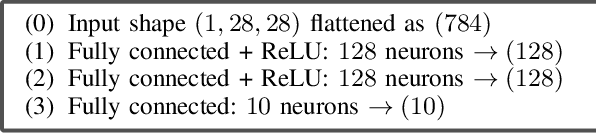Figure 4 for Pencil: Private and Extensible Collaborative Learning without the Non-Colluding Assumption