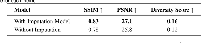 Figure 4 for Parametric-ControlNet: Multimodal Control in Foundation Models for Precise Engineering Design Synthesis