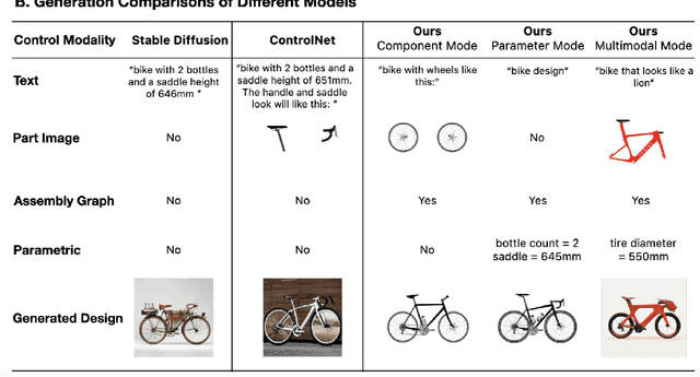 Figure 1 for Parametric-ControlNet: Multimodal Control in Foundation Models for Precise Engineering Design Synthesis
