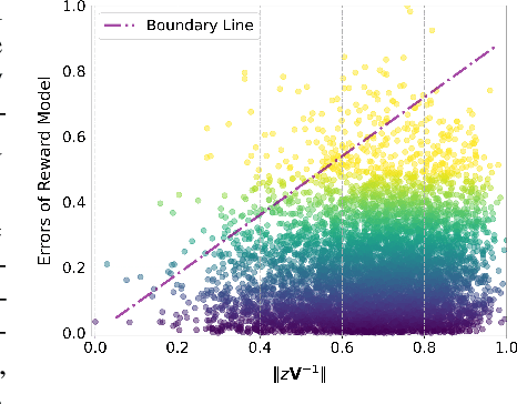 Figure 3 for PrefPaint: Aligning Image Inpainting Diffusion Model with Human Preference