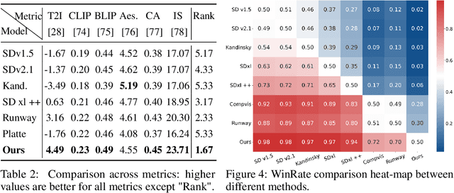 Figure 4 for PrefPaint: Aligning Image Inpainting Diffusion Model with Human Preference