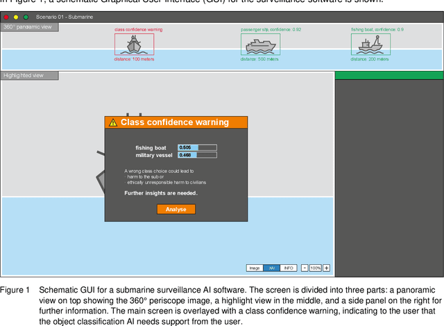 Figure 1 for Ethical Considerations for the Military Use of Artificial Intelligence in Visual Reconnaissance