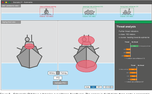 Figure 2 for Ethical Considerations for the Military Use of Artificial Intelligence in Visual Reconnaissance