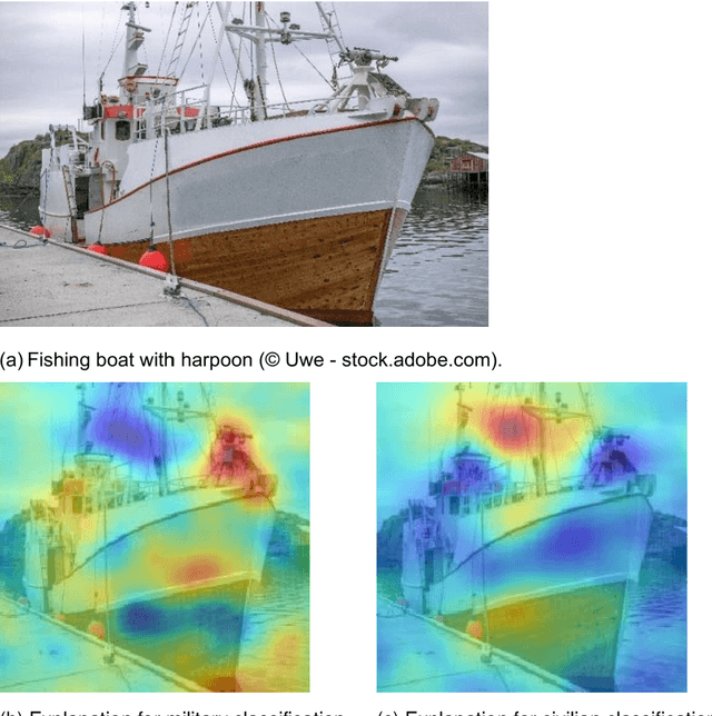 Figure 3 for Ethical Considerations for the Military Use of Artificial Intelligence in Visual Reconnaissance