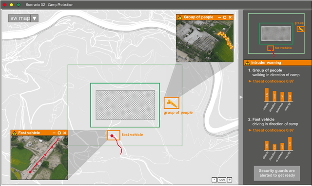 Figure 4 for Ethical Considerations for the Military Use of Artificial Intelligence in Visual Reconnaissance