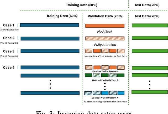 Figure 3 for ReLATE: Resilient Learner Selection for Multivariate Time-Series Classification Against Adversarial Attacks