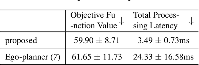 Figure 2 for Learning to Plan Maneuverable and Agile Flight Trajectory with Optimization Embedded Networks