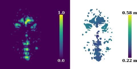 Figure 4 for 3D Face Reconstruction From Radar Images