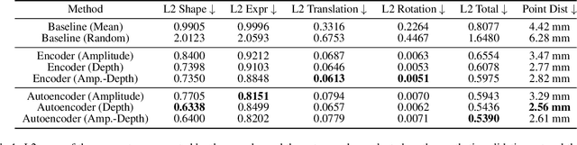 Figure 2 for 3D Face Reconstruction From Radar Images