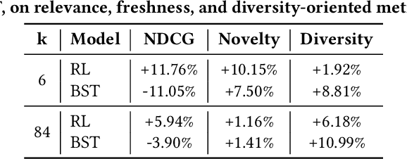 Figure 4 for Building a Scalable, Effective, and Steerable Search and Ranking Platform