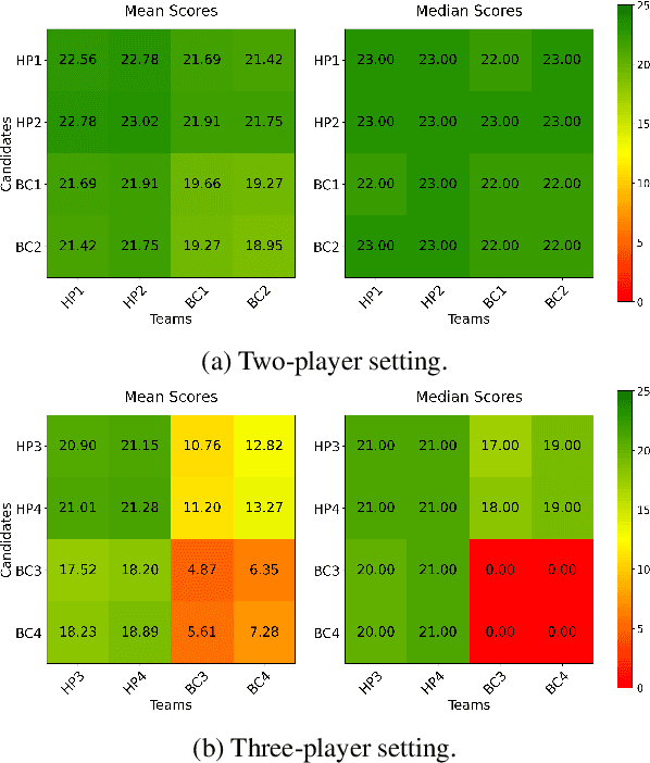 Figure 3 for Ad-Hoc Human-AI Coordination Challenge