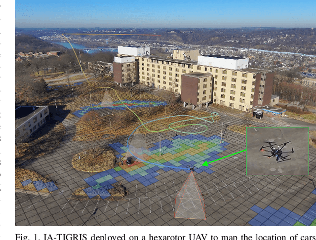 Figure 1 for IA-TIGRIS: An Incremental and Adaptive Sampling-Based Planner for Online Informative Path Planning