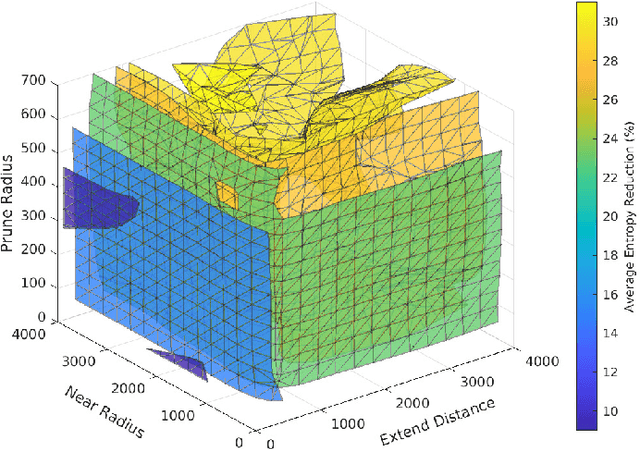 Figure 2 for IA-TIGRIS: An Incremental and Adaptive Sampling-Based Planner for Online Informative Path Planning