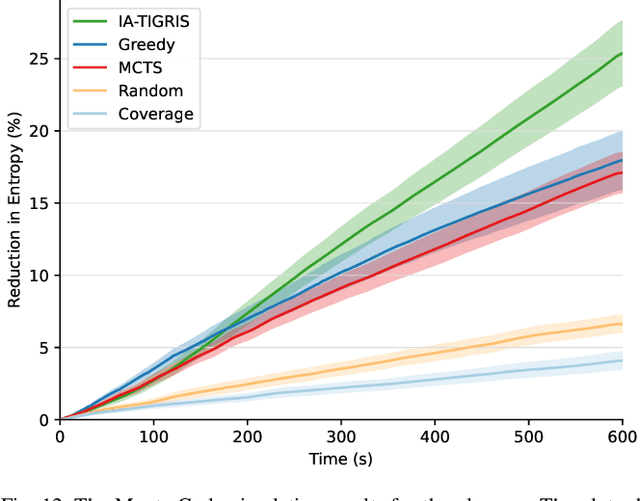 Figure 4 for IA-TIGRIS: An Incremental and Adaptive Sampling-Based Planner for Online Informative Path Planning