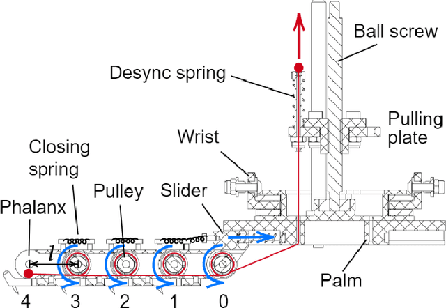Figure 3 for Soft Gripping System for Space Exploration Legged Robots
