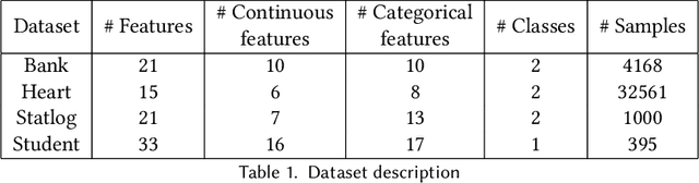 Figure 1 for DPERC: Direct Parameter Estimation for Mixed Data