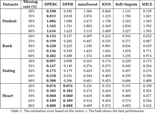 Figure 3 for DPERC: Direct Parameter Estimation for Mixed Data