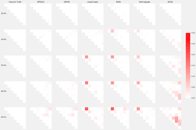 Figure 4 for DPERC: Direct Parameter Estimation for Mixed Data