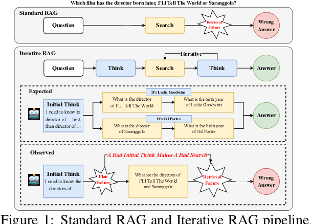 Figure 1 for Multi-hop Reasoning via Early Knowledge Alignment