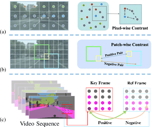 Figure 3 for PiPa++: Towards Unification of Domain Adaptive Semantic Segmentation via Self-supervised Learning