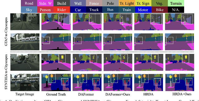 Figure 4 for PiPa++: Towards Unification of Domain Adaptive Semantic Segmentation via Self-supervised Learning