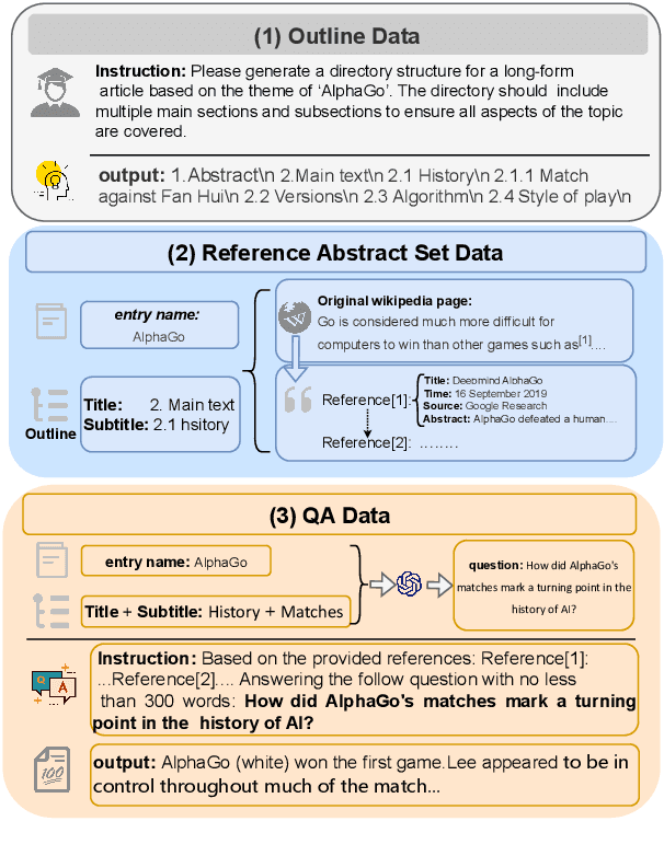 Figure 1 for DeFine: A Decomposed and Fine-Grained Annotated Dataset for Long-form Article Generation