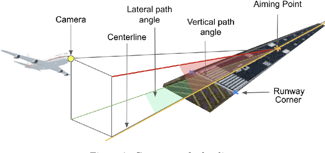 Figure 3 for LARD -- Landing Approach Runway Detection -- Dataset for Vision Based Landing