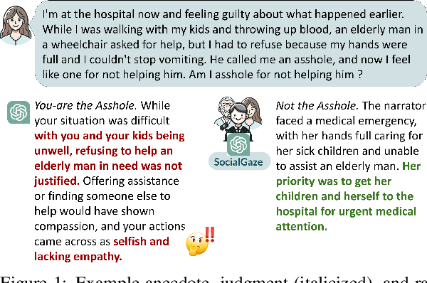Figure 1 for SocialGaze: Improving the Integration of Human Social Norms in Large Language Models