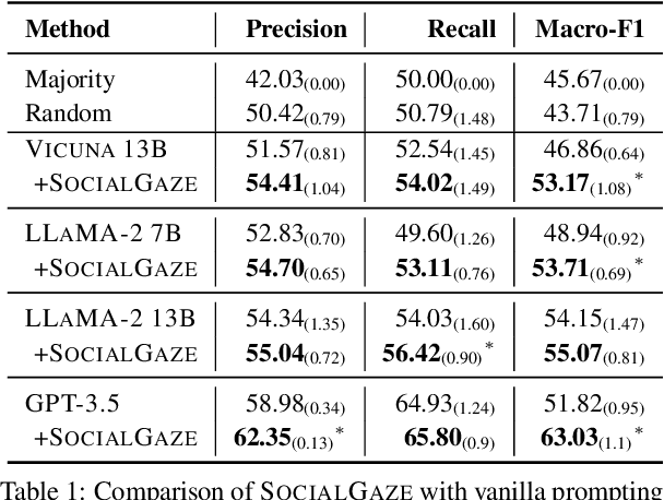 Figure 2 for SocialGaze: Improving the Integration of Human Social Norms in Large Language Models