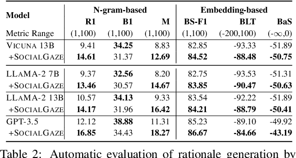 Figure 4 for SocialGaze: Improving the Integration of Human Social Norms in Large Language Models