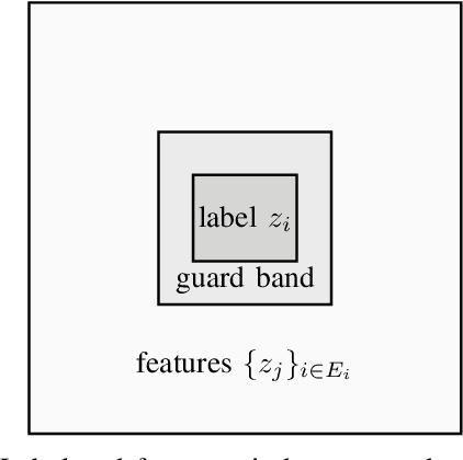 Figure 1 for Self-Supervised Learning for Covariance Estimation